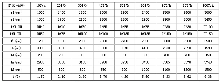 水處理設備生產廠家,過濾器,一體化污水設備,湖南廢水處理 水處理設備生產廠家,過濾器,一體化污水設備,湖南廢水處理