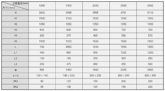 水處理設(shè)備生產(chǎn)廠家,過(guò)濾器,一體化污水設(shè)備,湖南廢水處理 水處理設(shè)備生產(chǎn)廠家,過(guò)濾器,一體化污水設(shè)備,湖南廢水處理