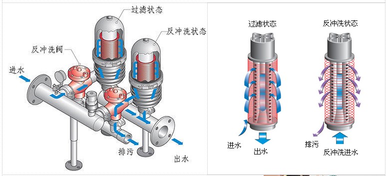 水處理設備生產(chǎn)廠家,過濾器,一體化污水設備,湖南廢水處理
