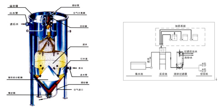 長沙潤洲環保設備有限公司,水處理設備生產廠家,過濾器,一體化污水設備,湖南廢水處理 長沙潤洲環保設備有限公司,水處理設備生產廠家,過濾器,一體化污水設備,湖南廢水處理